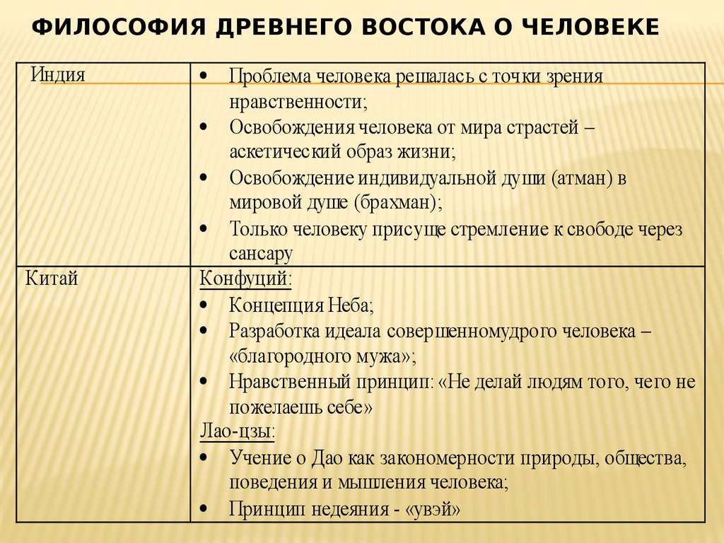 Философия древнего востока схема