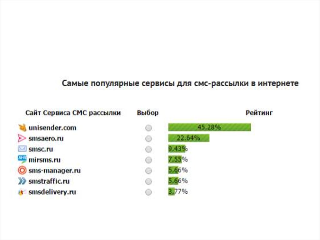 Ирксмс38 ру. Самые популярные сервисы. Популярные интернет сервисы. SMS рассылка. Смс трафик ООО.