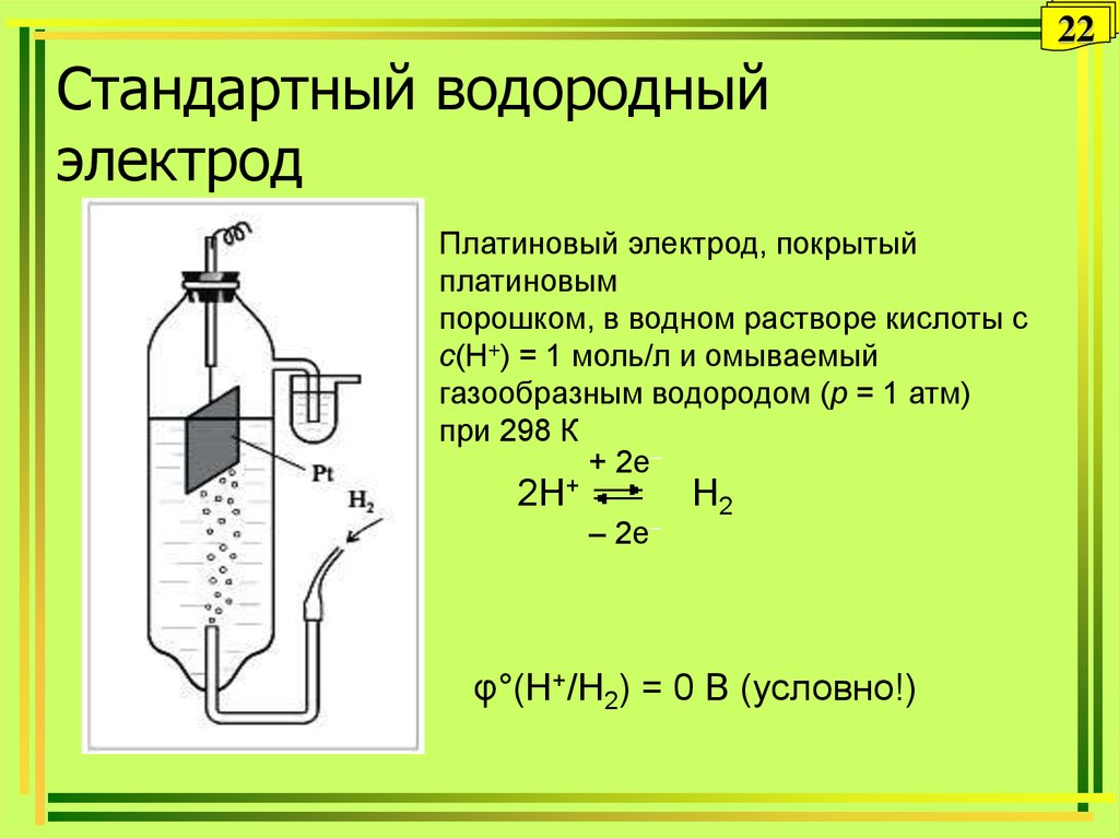 Давление газообразного водорода. Электродный потенциал водородного электрода. Водородный гальванический элемент схема. Водородный электрод и стандартный водородная электорд. Стандартный водородный электрод гальванический элемент.