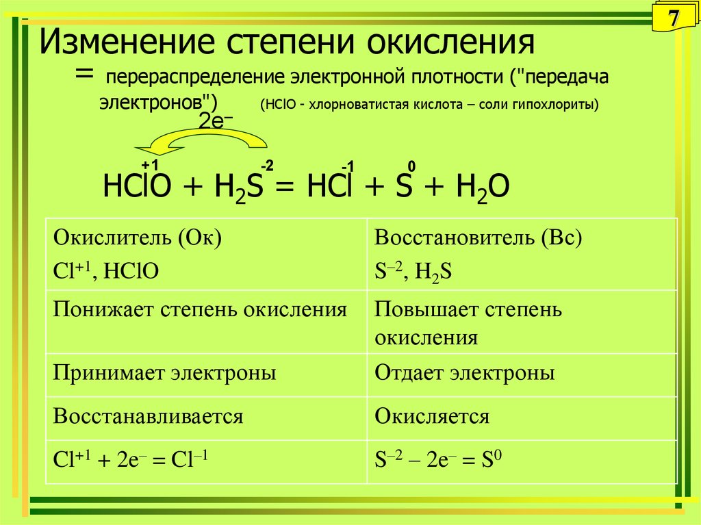 Возрастающая степень. Изменение степени окисления элементов. Изменение степени окисления окислителя. HCLO степень окисления каждого элемента. HCLO степень окисления.