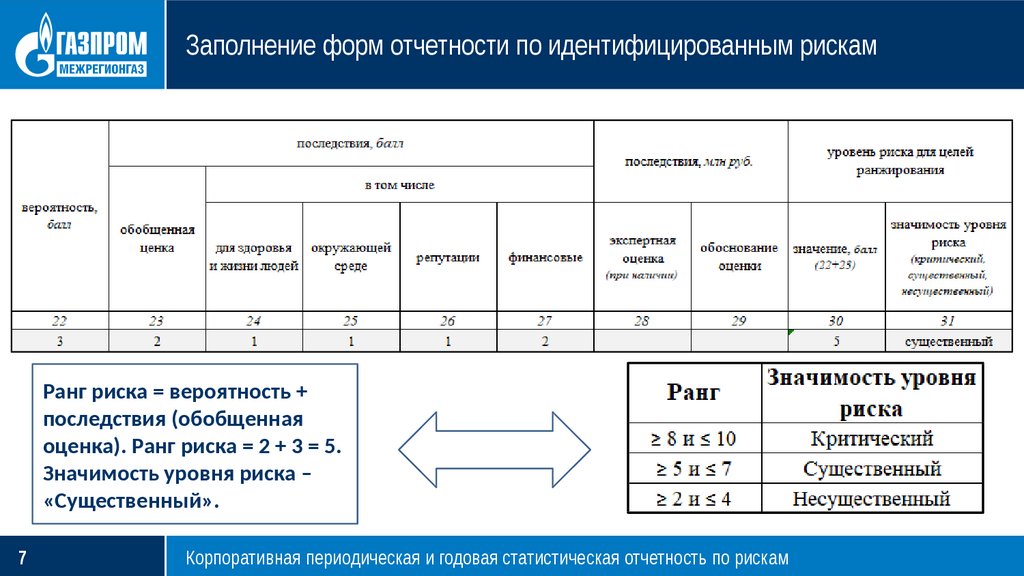 Заполнение отчета пример