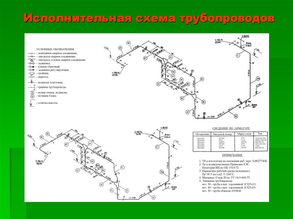 Исполнительная схема сварных стыков трубопроводов образец