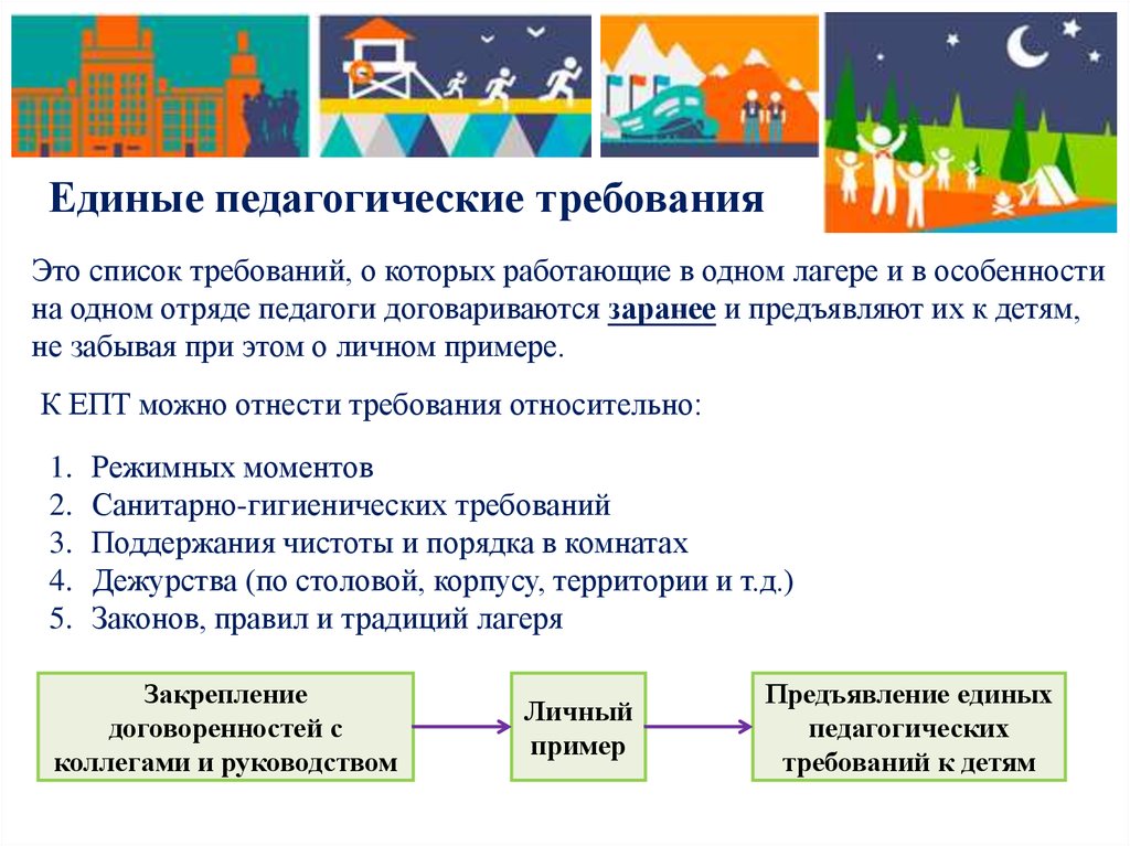 Педагогический анализ дня в лагере. Единые педагогические требования в лагере. Единые педагогические требования к детям в лагере. Единые пед требования в лагере это. Единые педагогические требования вожатого.