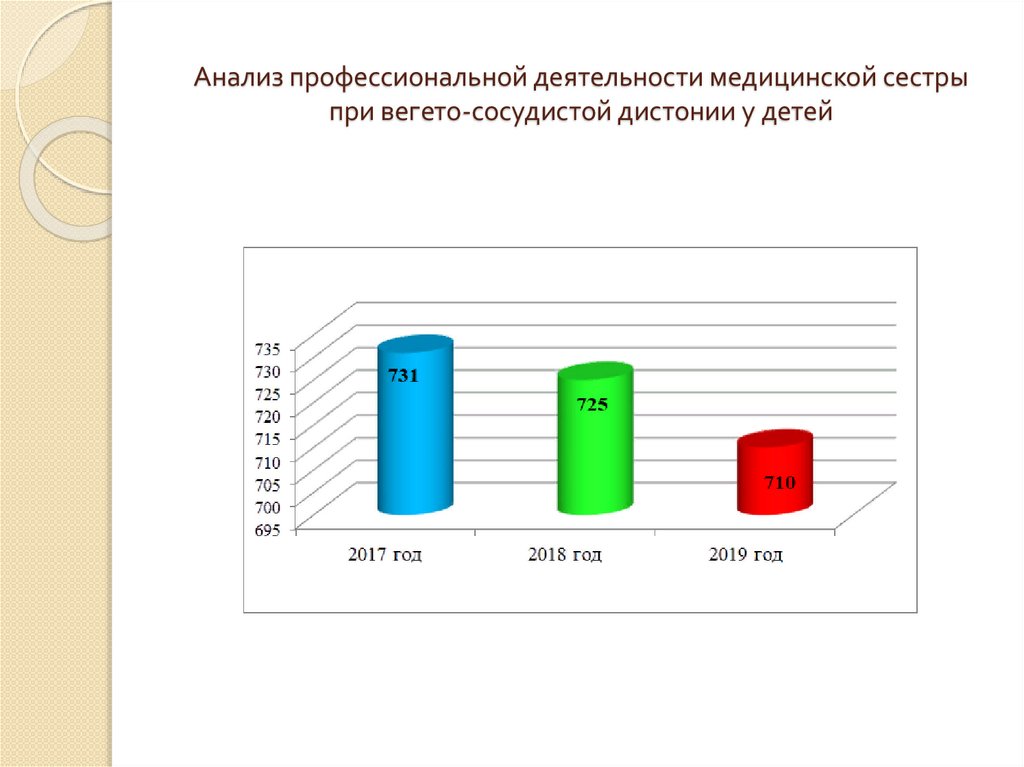 Анализ работы. Анализ профессиональной деятельности медицинской сестры. Анализ работы медицинской сестры. Что такое анализ профессиональной деятельности медицинского. Медицинская сестра анализы.