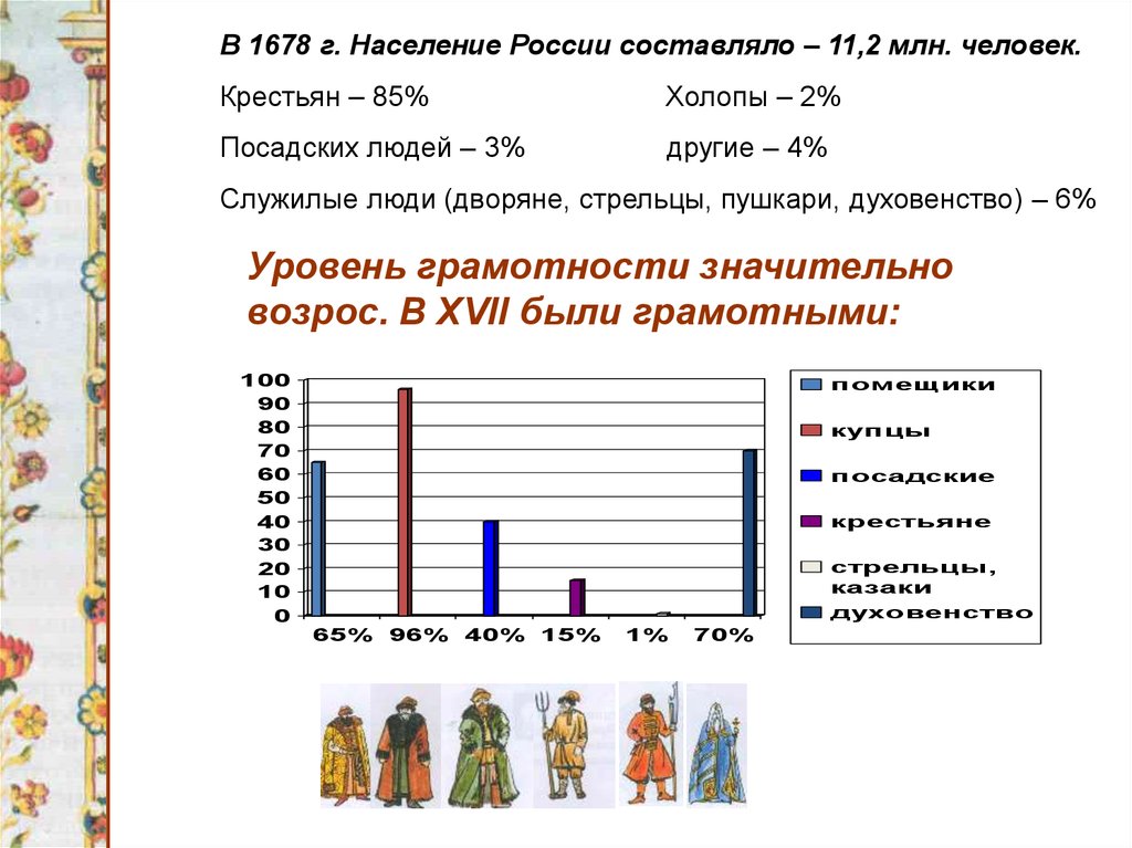 Уровень грамотности. Уровень грамотности в 17 веке. Грамотность населения России. Уровень грамотности в 18 веке.