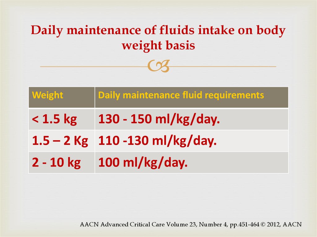 Daily maintenance of fluids intake on body weight basis