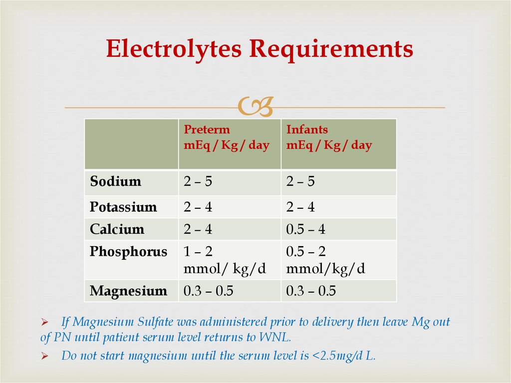 Electrolytes Requirements