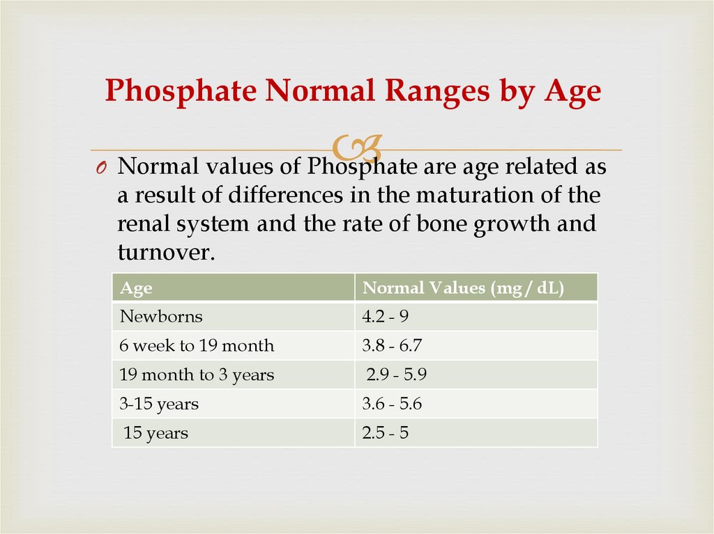 Phosphate Normal Ranges by Age