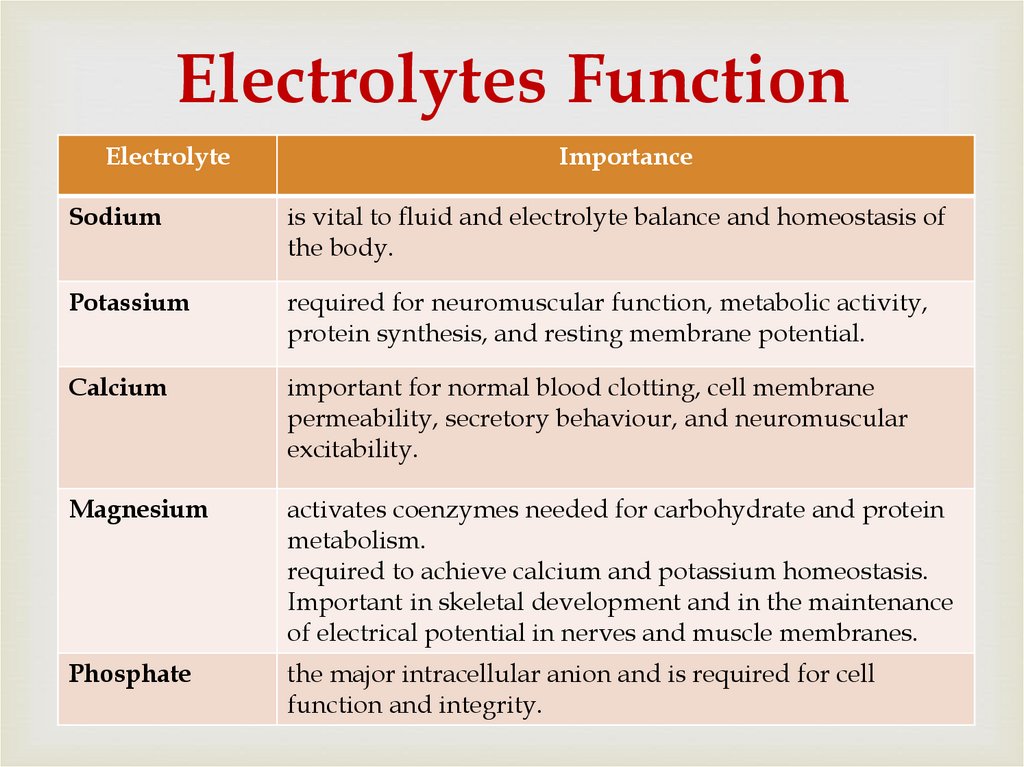 Electrolytes Function
