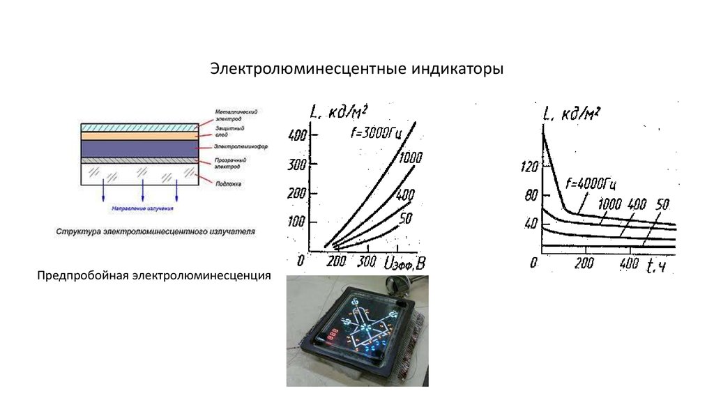 Структурная схема электролюминесцентного конденсатора