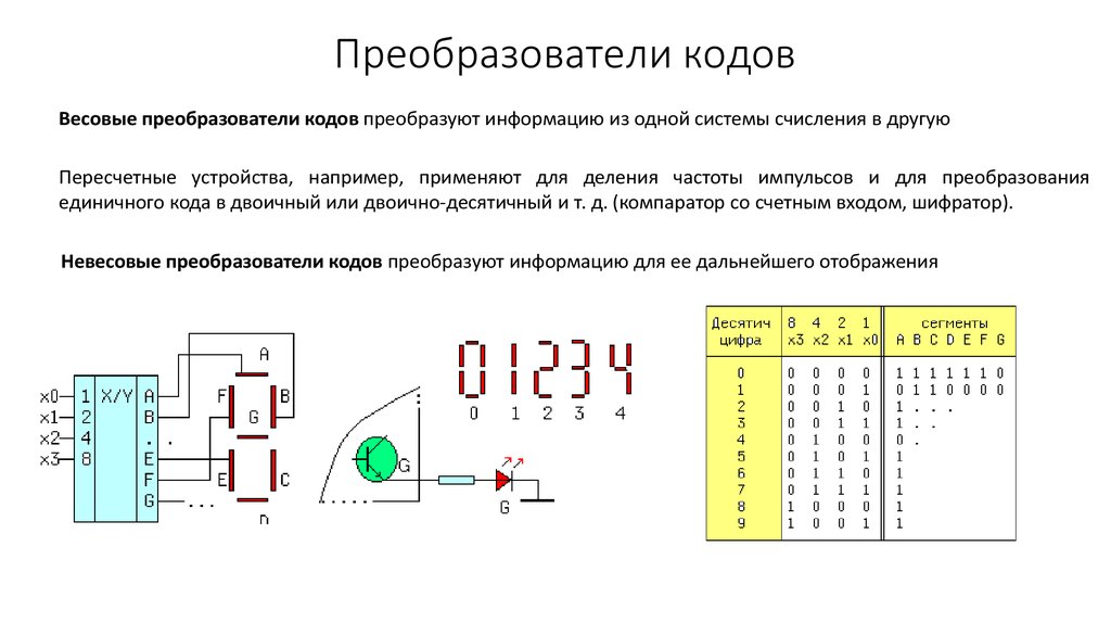 Преобразователь код частота. Преобразователь кодов. Преобразователь кода схема. Схема преобразователя кода передачи. Функциональная схема преобразователя кодов.