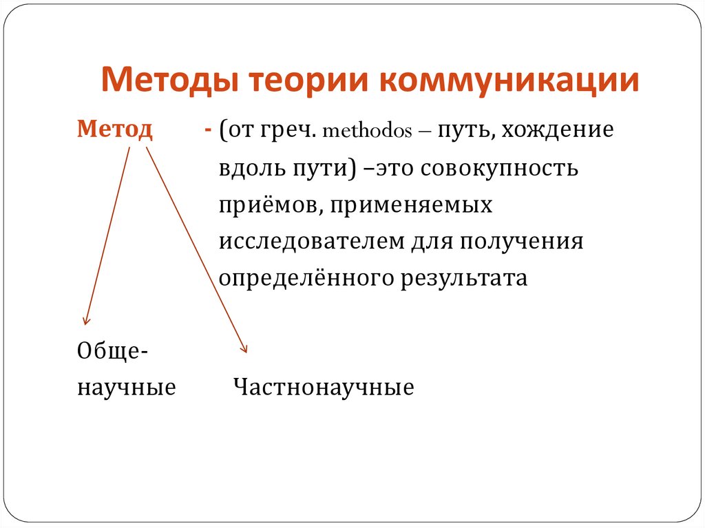 Методы исследования теории коммуникации. Теории изучения коммуникации схема. Основные задачи теории коммуникации. Общенаучные методы теории коммуникации.