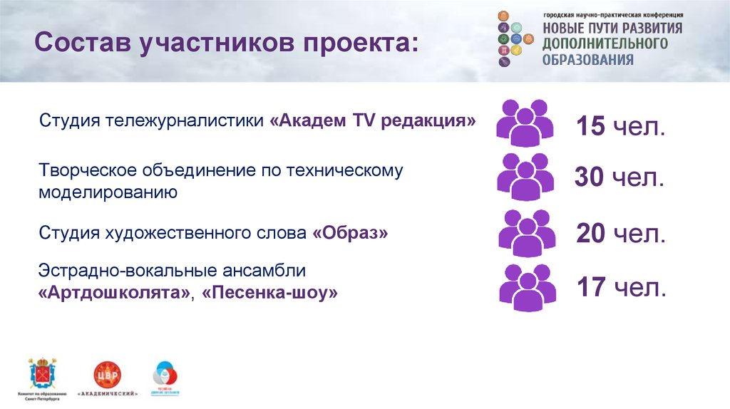 Состав участников. Детский совет шаг навстречу муниципальный проект задачи проекта.