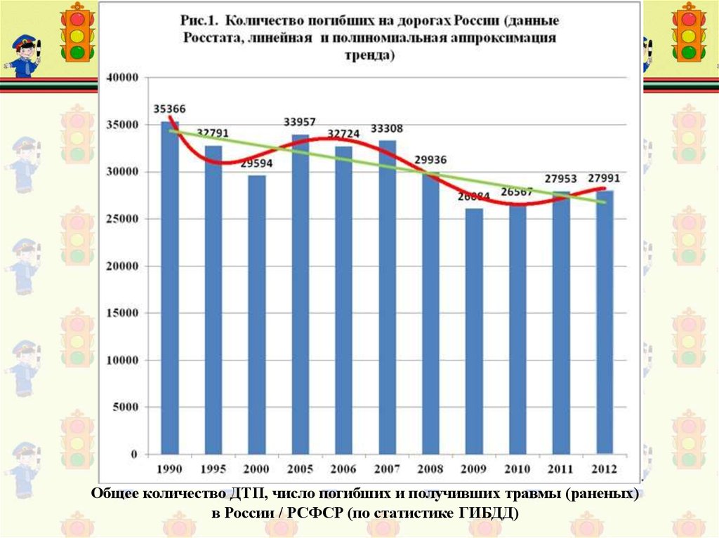 Система водитель автомобиль дорога