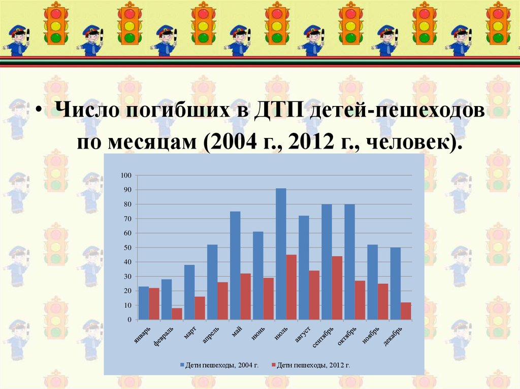 Система водитель автомобиль дорога