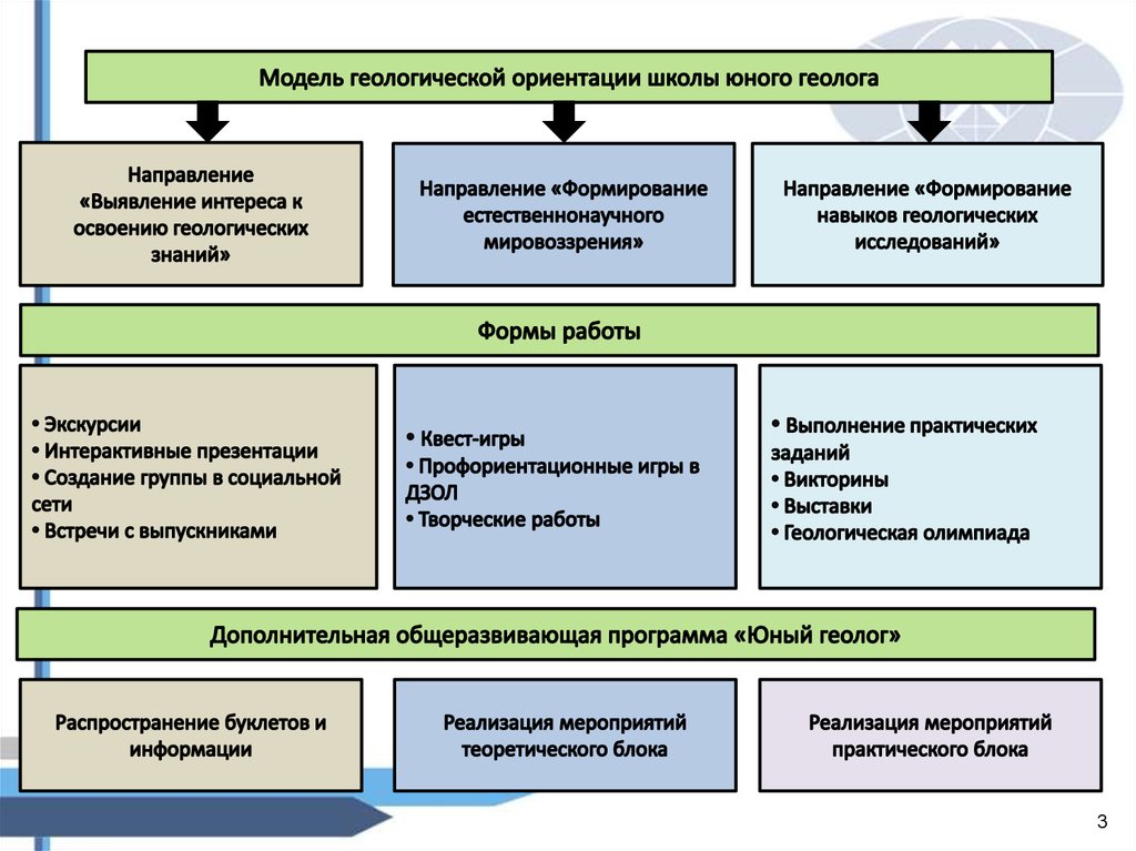 Геолог билеты