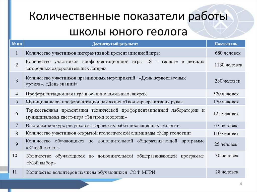 Геолог билеты. Коэффициенты работ в школе. Количественные показатели проекта выставка рукоделия. Методическое обеспечение работ порядок работы геолога образец. Инспекторы геологи таблица замечания.