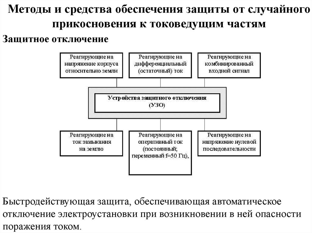 Защита от случайного прикосновения к токоведущим частям. Способы и методы обеспечения электробезопасности. Технические способы обеспечения электробезопасности. Защита от прикосновения к токоведущим частям. Средства обеспечения защиты:.