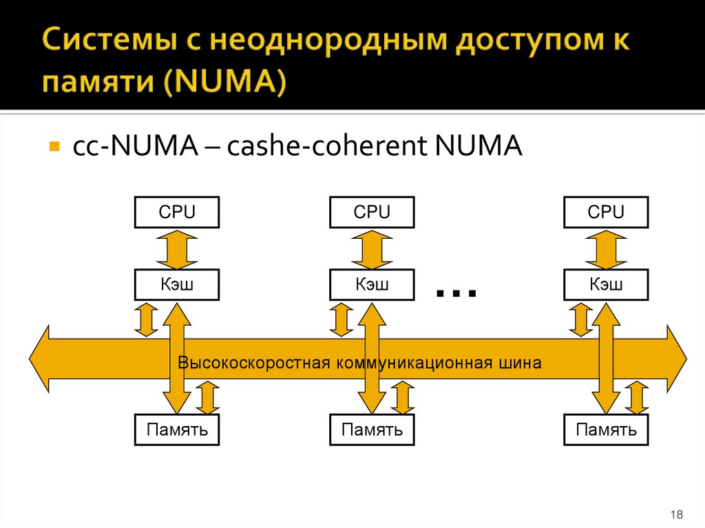 Системы с неоднородным доступом к памяти (NUMA)