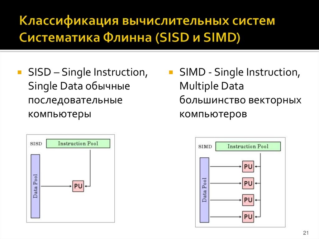 Классификация вычислительных систем Систематика Флинна (SISD и SIMD)