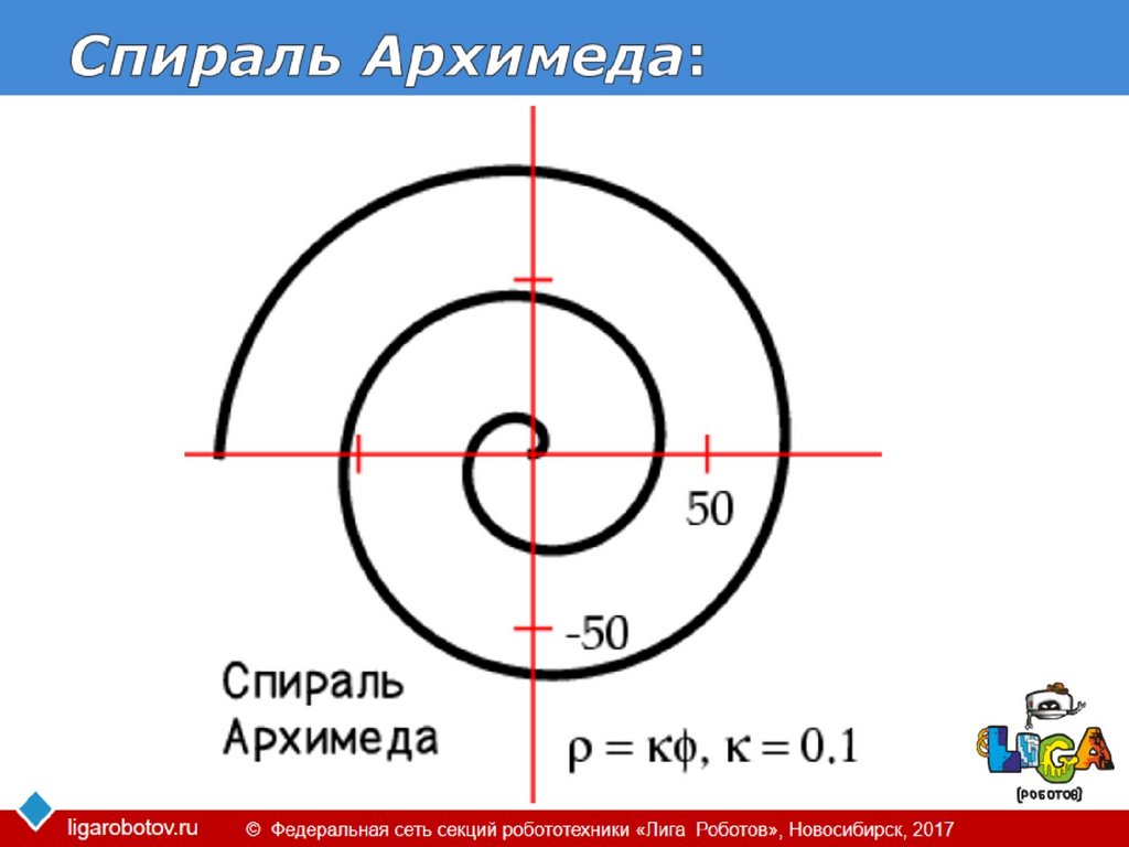 Фото архимедова спираль