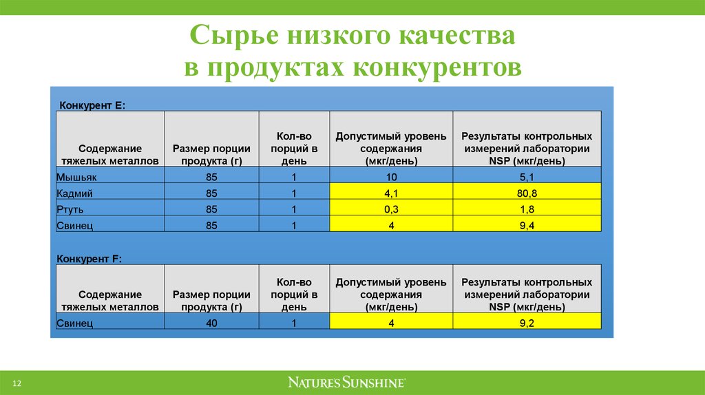 Что может быть в качестве продукта проекта