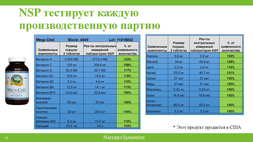 Презентация компании нсп