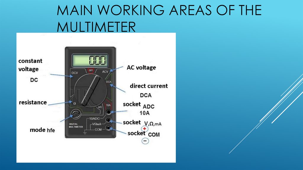main working areas of the multimeter