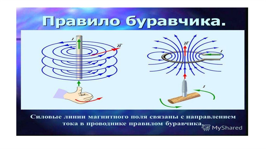 Электрическое и магнитное поле рисунки