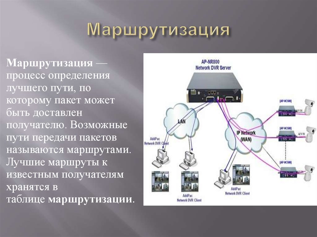 История интернета индивидуальный проект