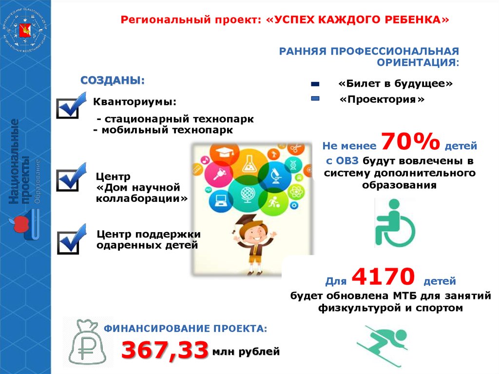 Сроки реализации федерального проекта успех каждого ребенка. Успех каждого ребёнка национального проекта образование. Проект успех каждого ребенка. Успех каждого ребенка национальный проект. Успех каждого ребенка направления проекта.