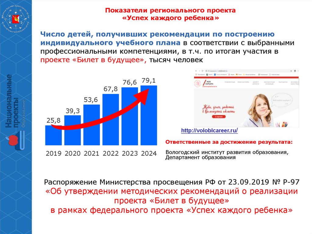 Региональным контуром проекта успех каждого ребенка является ответ на тест