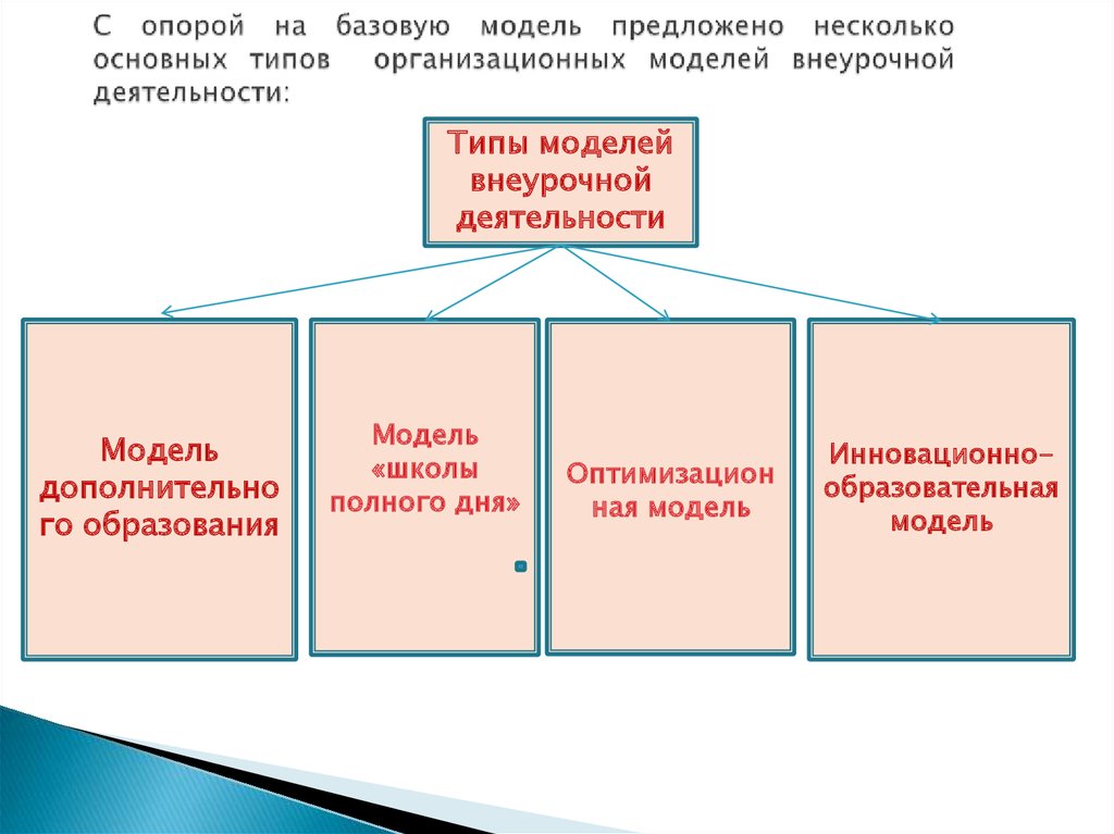 Базовая модель