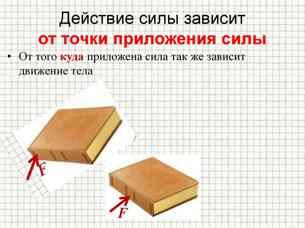 Результат действия силы зависит от. Действие силы зависит от. Действие силы зависит от приложения силы. Действие силы зависит от точки ее приложения.