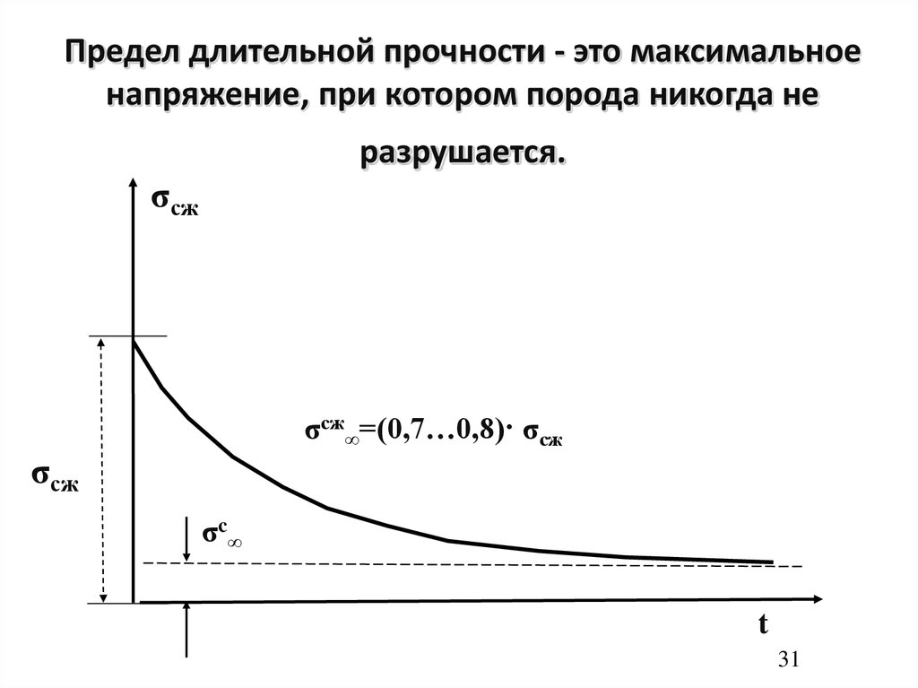 Предел прочности презентация