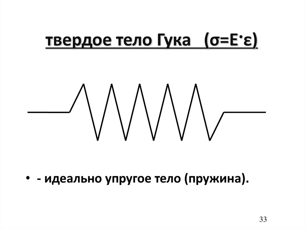 Упругое тело гука