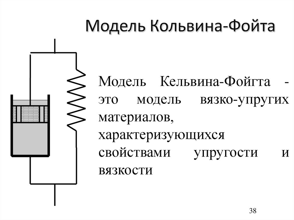 Модель Кольвина-Фойта