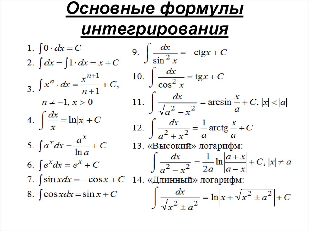 Дифференцирование неопределенных интегралов. Табличные интегралы формулы. Определенный интеграл формулы таблица. Основные формулы интегралов. Таблица основных формул интегрирования.