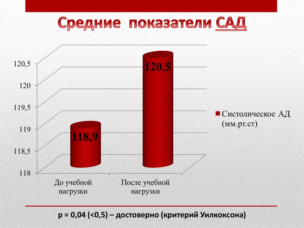 Средний показатель. Средний показатель картинка.