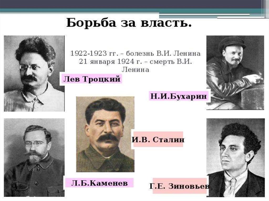 Начало внутрипартийной борьбы. Сталин Зиновьев Каменев. 1922 Сталин, Зиновьев и Каменев. Внутрипартийная борьба за власть в 1920е годы. Внутрипартийная борьба в 1920-е.
