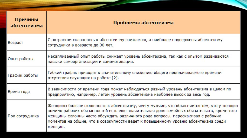 Уровень абсентеизма. Причины абсентеизма. Проблемы абсентеизма. Виды абсентеизма. Причины политического абсентеизма.