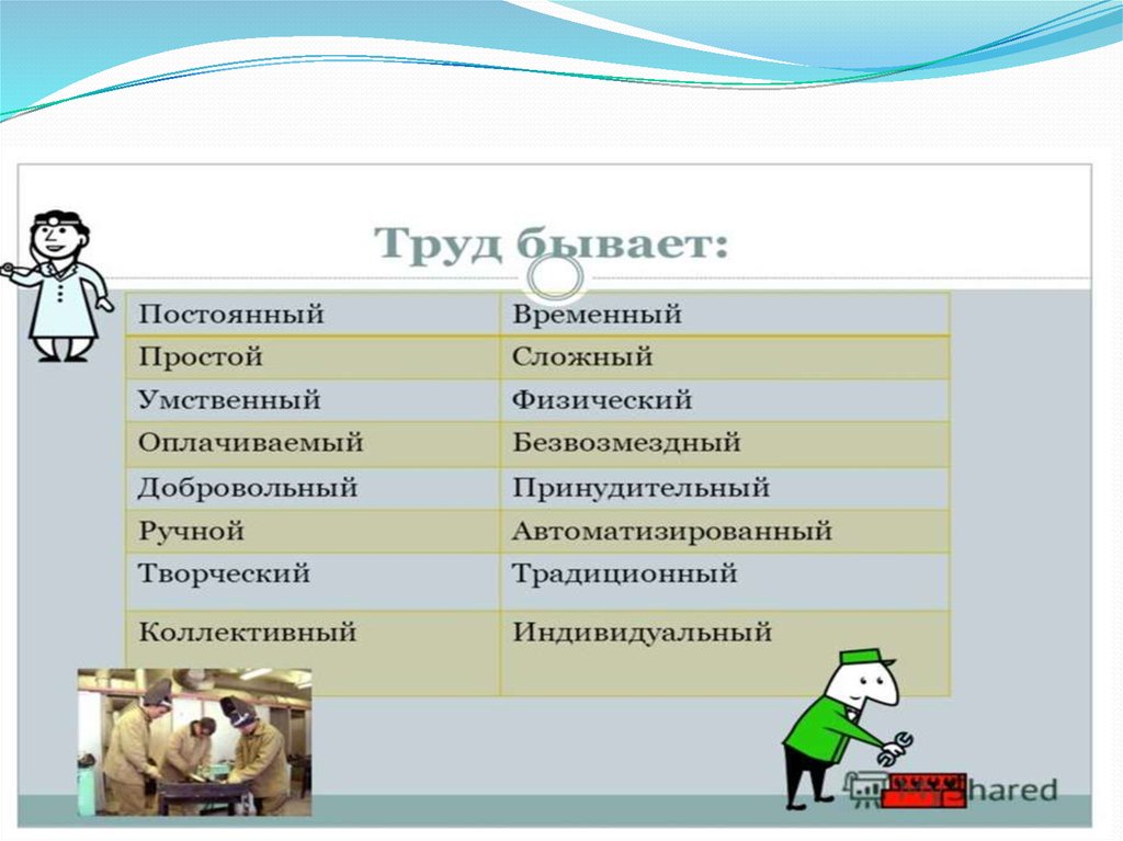 Труд проект 5 класс