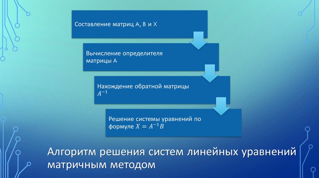 Алгоритм решения систем линейных уравнений матричным методом
