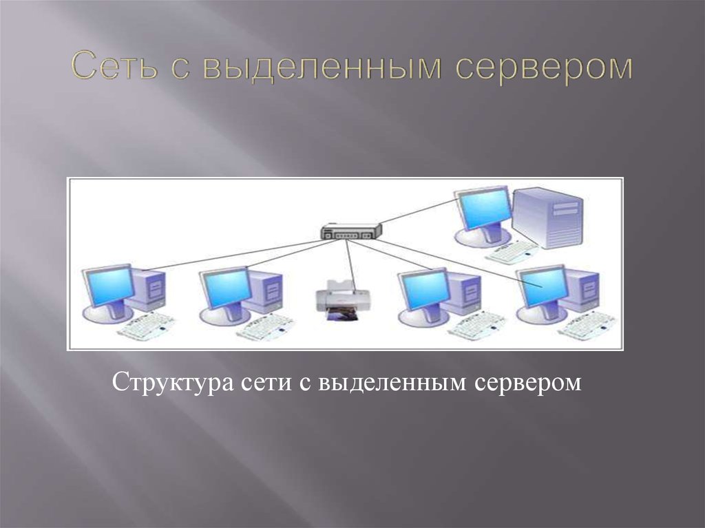 Сеть с выделенным сервером это. Описать локальную сеть на основе сервера. Локальную сеть на основе сервера количество компьютеров в сети. Сеть с выделенным сервером. Локальная сеть с выделенным сервером.