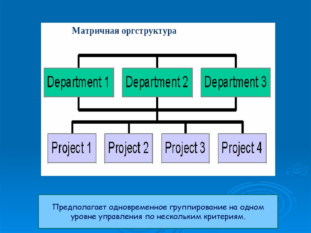 Практика управления проектами