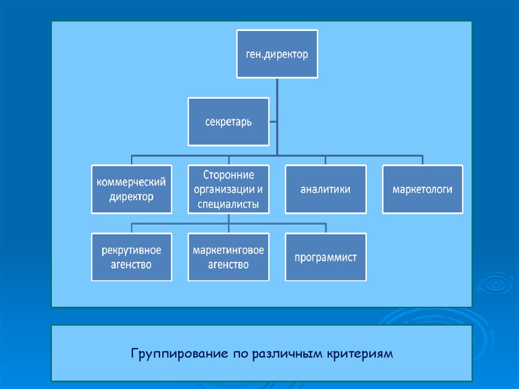 Теория и практика управления. Модуль 1. теория и практика управления организацией..