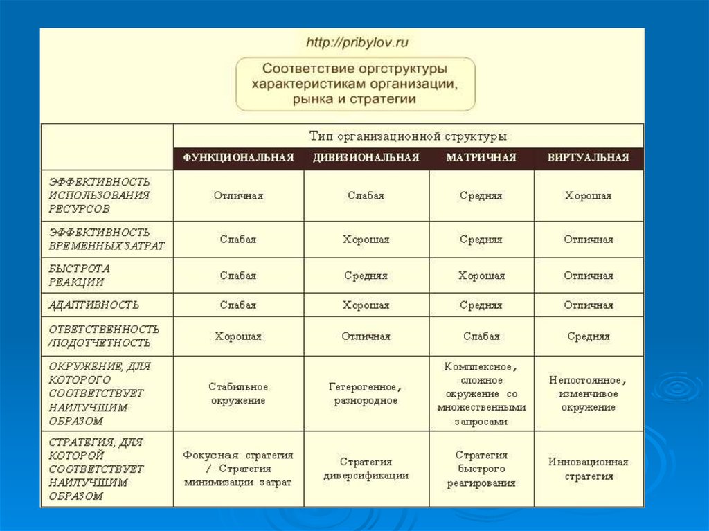 Теория и практика проект