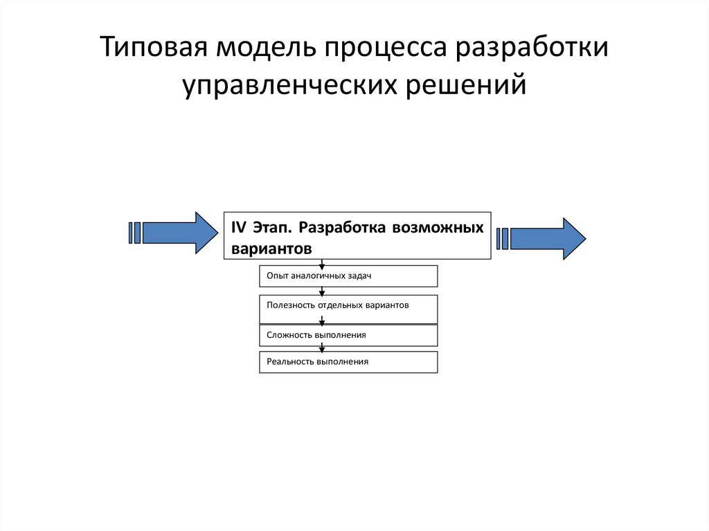 Стандартная организация процедуры. Типовые модели моделей разработки решений. Типовая модель процесса. Модель процесса разработки. Организация процесса разработки управленческих решений.