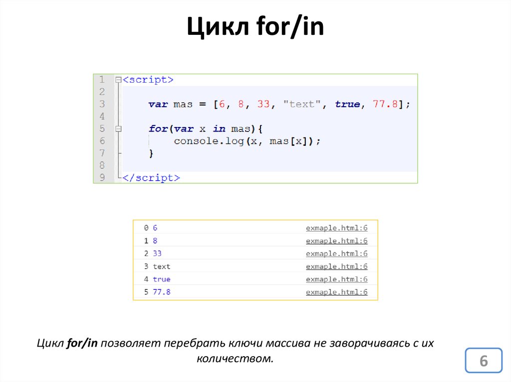 For of. Цикл for in js. Циклы while и for js. Js цикл в цикле. Цикл for для массива.