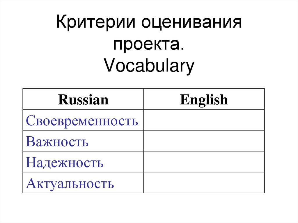 Как бы ты объяснил своим одноклассникам то что узнал об интегрированной среде программирования ide